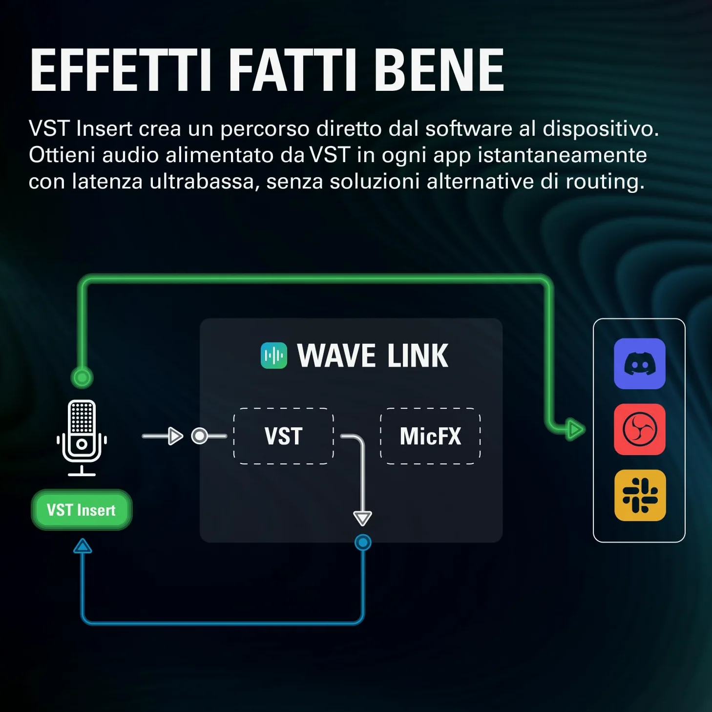 Elgato Wave:3 MK.2 – Microfono a condensatore USB premium per streaming e podcasting con Wave FX Processor, DSP integrato, Clipguard 2.0 e VST inserts – Funziona su PC e Mac